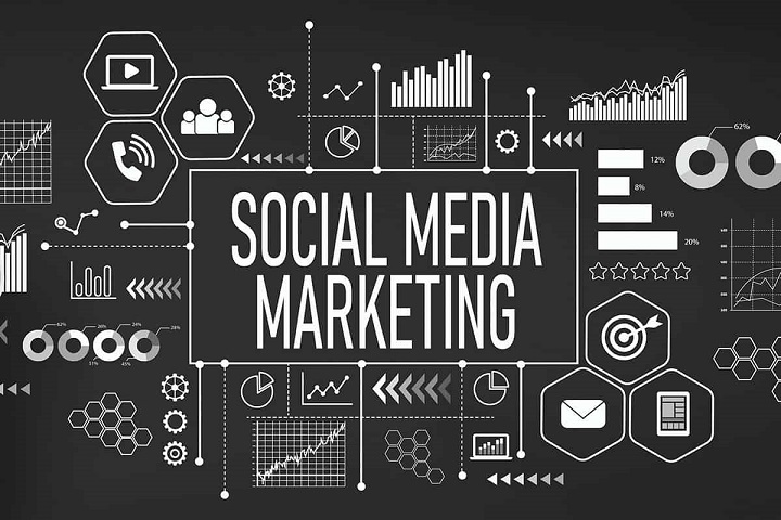 What Is Social Media Marketing